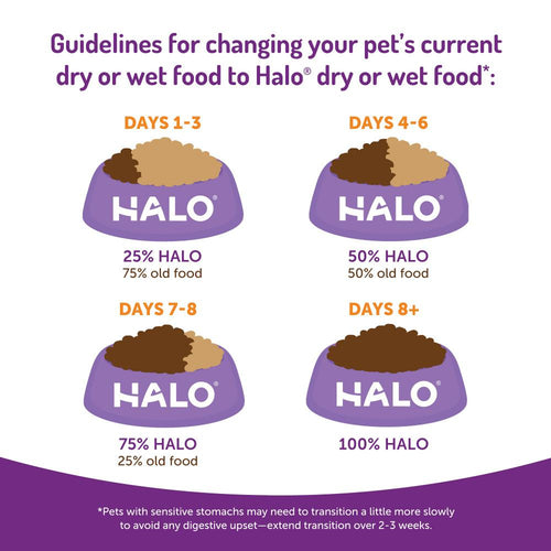 Halo Adult Healthy Weight Grain Free Holistic Turkey, Turkey Liver & Duck Recipe Dry Dog Food