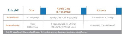 Vetoquinol Enisyl-F Lysine Treats for Cats